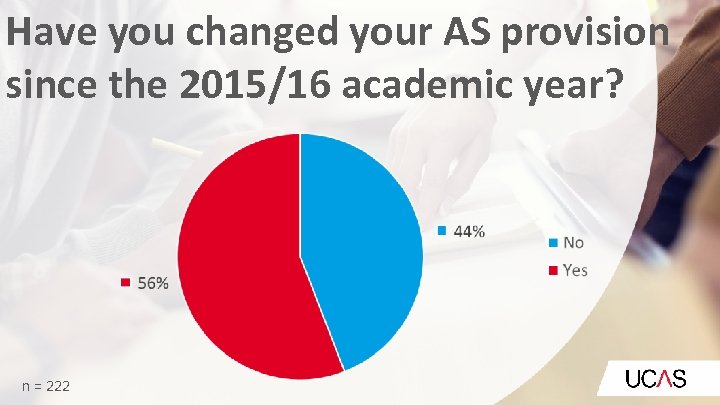 Have you changed your AS provision since the 2015/16 academic year? n = 222
