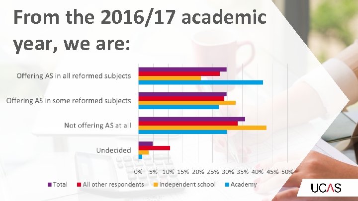 From the 2016/17 academic year, we are: 