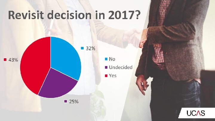 Revisit decision in 2017? 