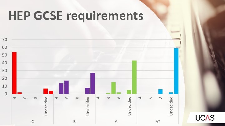 HEP GCSE requirements 