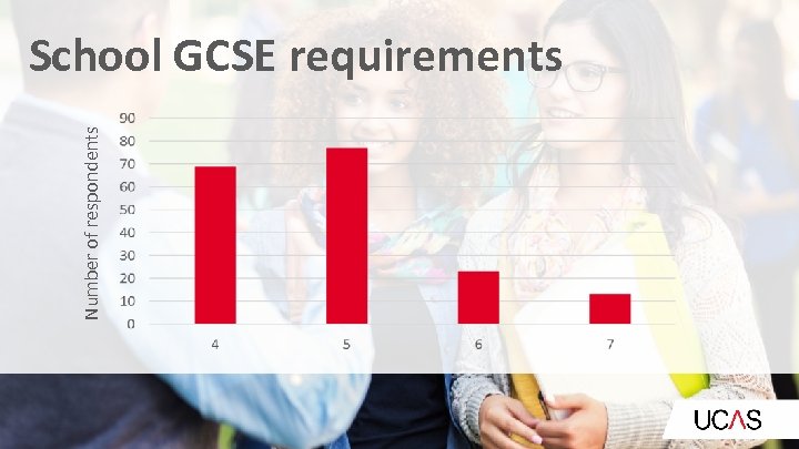 Number of respondents School GCSE requirements 