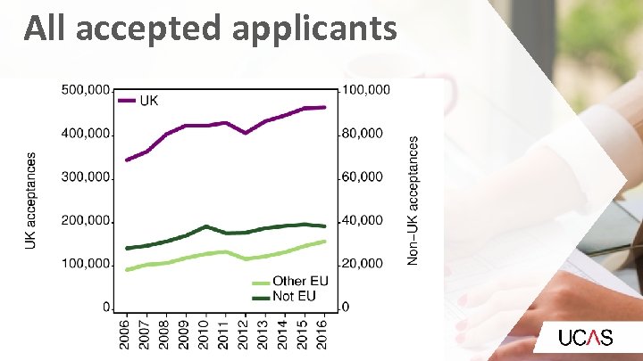 All accepted applicants 