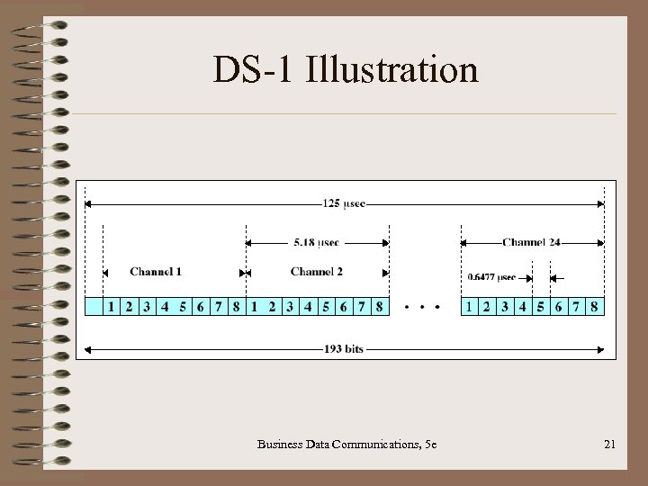 DS-1 Illustration Business Data Communications, 5 e 21 