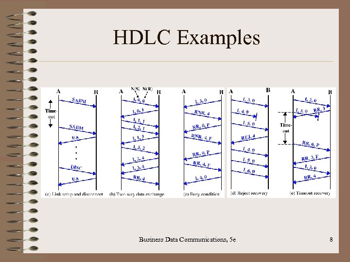 HDLC Examples Business Data Communications, 5 e 8 