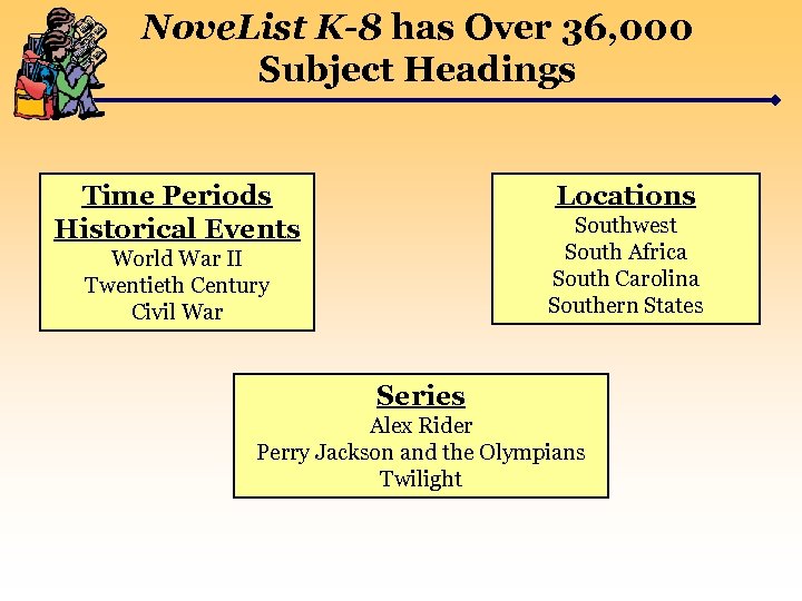Nove. List K-8 has Over 36, 000 Subject Headings Time Periods Historical Events Locations