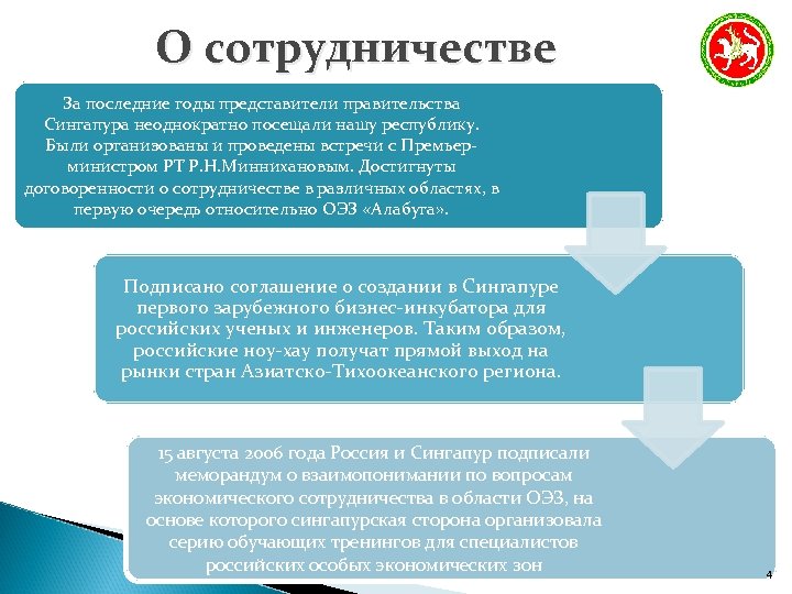 О сотрудничестве За последние годы представители правительства Сингапура неоднократно посещали нашу республику. Были организованы