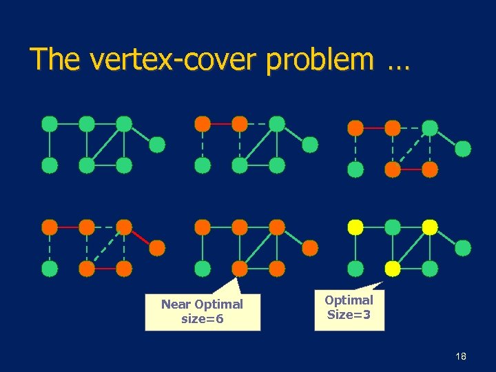 The vertex-cover problem … Near Optimal size=6 Optimal Size=3 18 