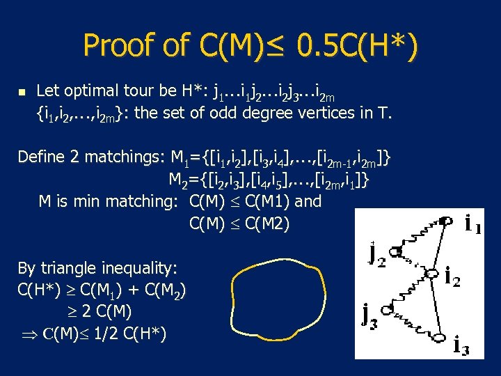 Proof of C(M)≤ 0. 5 C(H*) n Let optimal tour be H*: j 1…i