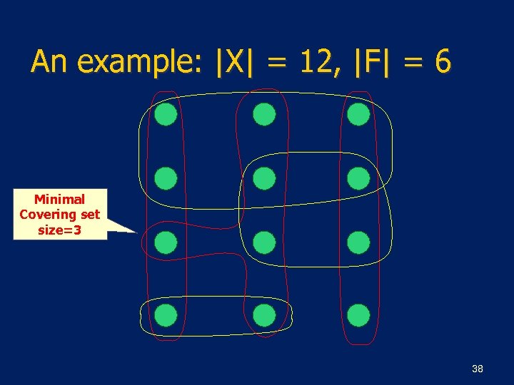 An example: |X| = 12, |F| = 6 Minimal Covering set size=3 38 