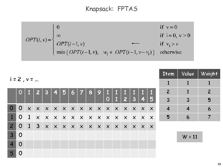 Knapsack: FPTAS Item Value Weight 1 1 1 0 1 2 3 4 5