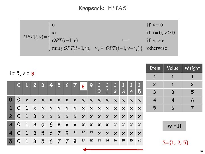 Knapsack: FPTAS Item Value Weight 1 1 1 0 1 2 3 4 5