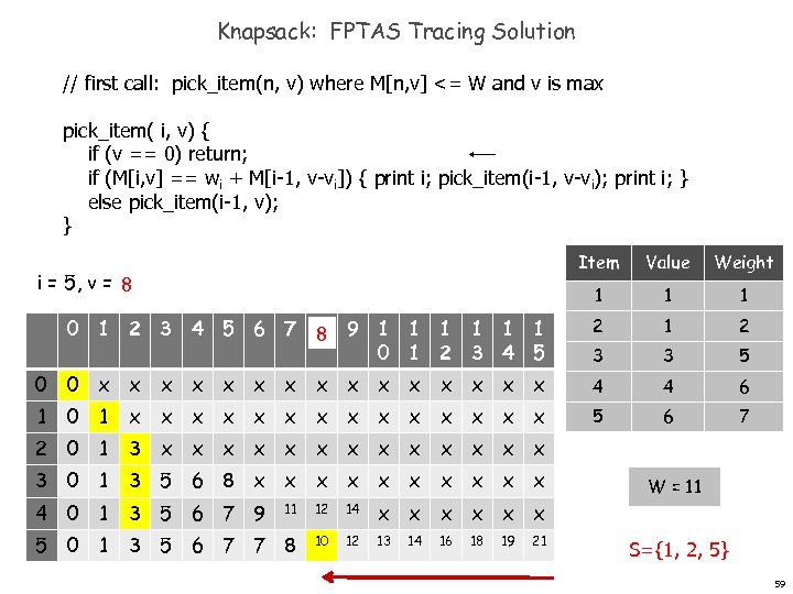 Knapsack: FPTAS Tracing Solution // first call: pick_item(n, v) where M[n, v] <= W