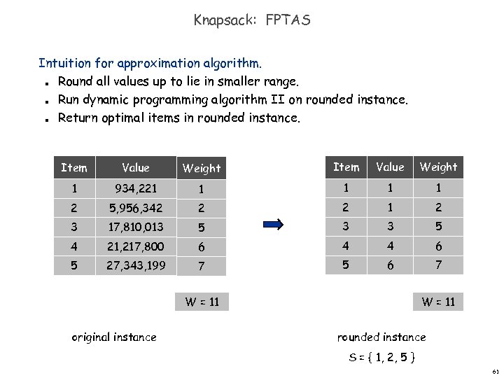 Knapsack: FPTAS Intuition for approximation algorithm. Round all values up to lie in smaller