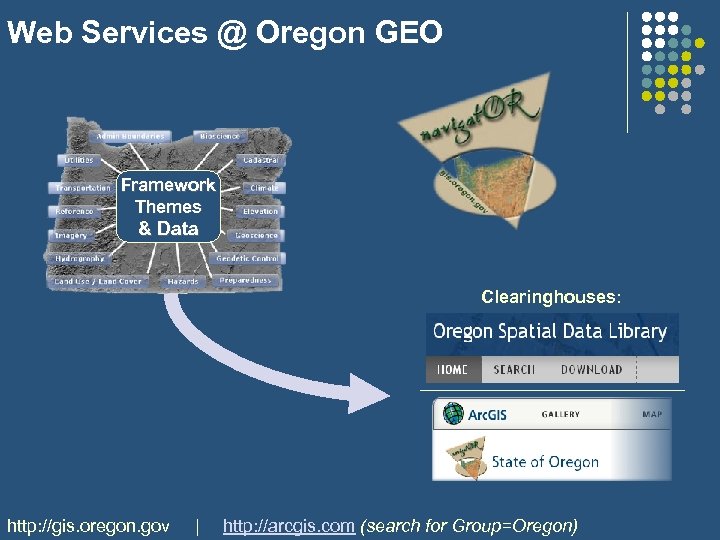 Web Services @ Oregon GEO Framework Themes & Data Clearinghouses: http: //gis. oregon. gov