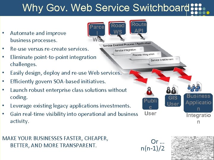 Why Gov. Web Service Switchboard Parce l WS Road WS Route API • Automate