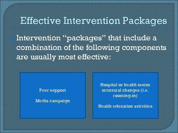 Effective Intervention Packages Intervention “packages” that include a combination of the following components are