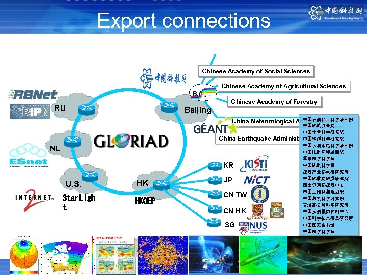 Export connections Chinese Academy of Social Sciences Chinese Academy of Agricultural Sciences Chinese Academy