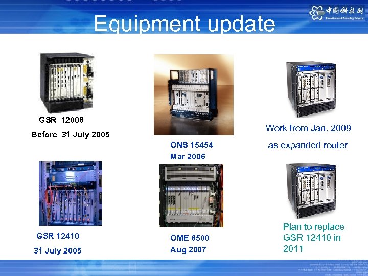 Equipment update GSR 12008 Work from Jan. 2009 Before 31 July 2005 ONS 15454
