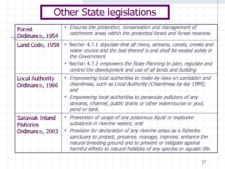 Other State legislations Forest Ordinance, 1954 w Ensures the protection, conservation and management of