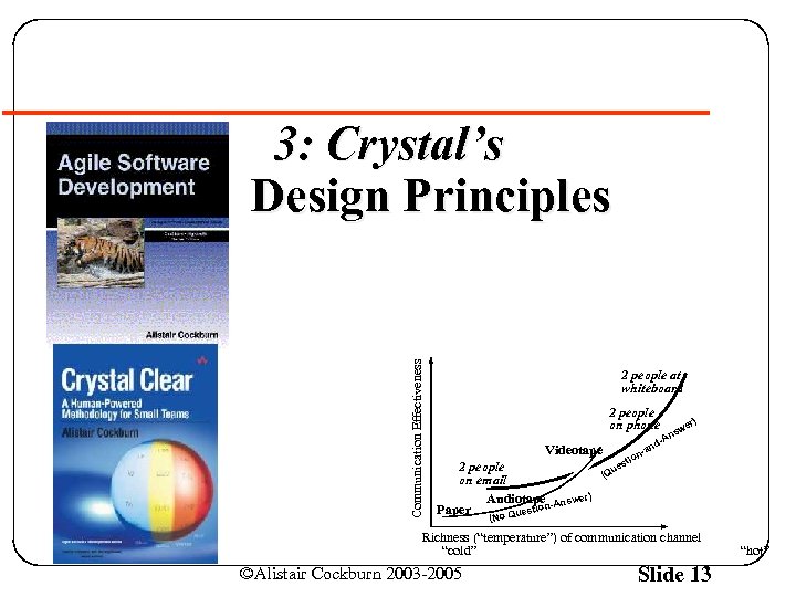 Communication Effectiveness 3: Crystal’s Design Principles 2 people at whiteboard 2 people on phone