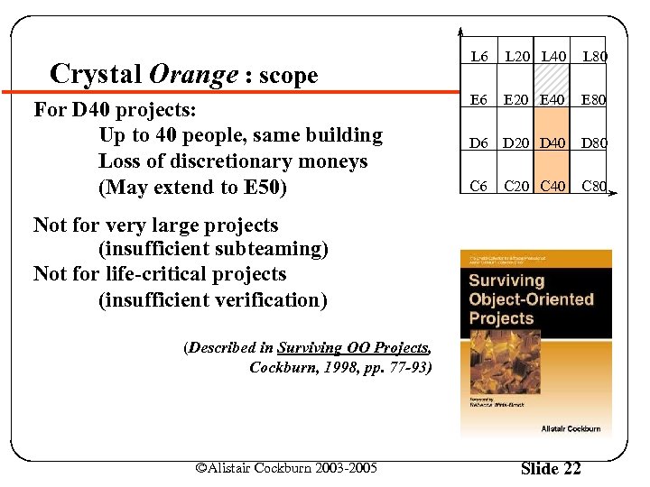 Crystal Orange : scope For D 40 projects: Up to 40 people, same building