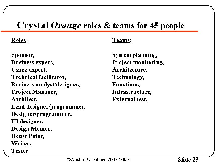 Crystal Orange roles & teams for 45 people Roles: Teams: Sponsor, Business expert, Usage