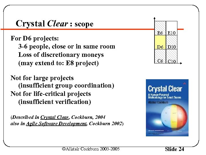 Crystal Clear : scope For D 6 projects: 3 -6 people, close or in