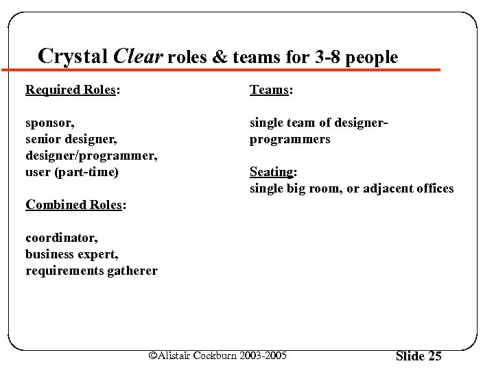 Crystal Clear roles & teams for 3 -8 people Required Roles: Teams: sponsor, senior