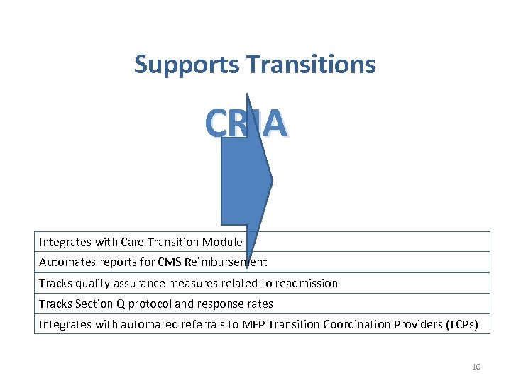 Supports Transitions CRIA Integrates with Care Transition Module Automates reports for CMS Reimbursement Tracks