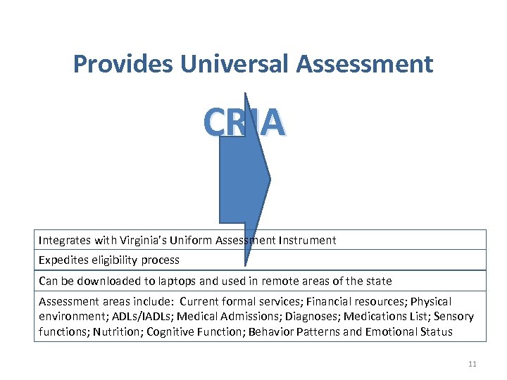 Provides Universal Assessment CRIA Integrates with Virginia’s Uniform Assessment Instrument Expedites eligibility process Can