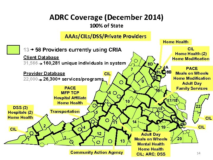 ADRC Coverage (December 2014) 100% of State AAAs/CILs/DSS/Private Providers 13 CIL Home Health (2)