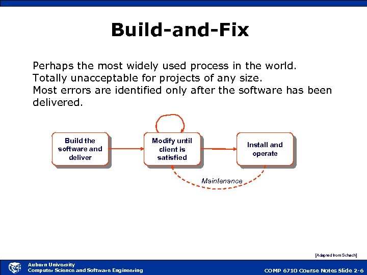 Build-and-Fix Perhaps the most widely used process in the world. Totally unacceptable for projects