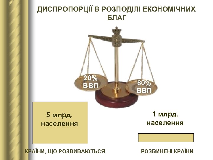 ДИСПРОПОРЦІЇ В РОЗПОДІЛІ ЕКОНОМІЧНИХ БЛАГ 20% ВВП 5 млрд. населення КРАЇНИ, ЩО РОЗВИВАЮТЬСЯ 80%