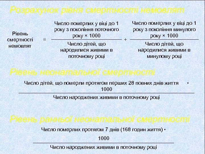 Розрахунок рівня смертності немовлят Рівень смертності немовлят = Число померлих у віці до 1