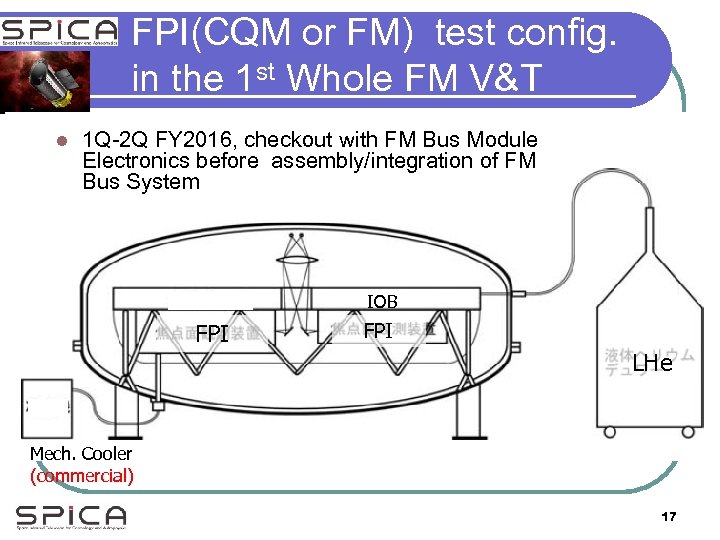 FPI(CQM or FM) test config. in the 1 st Whole FM V&T l 1