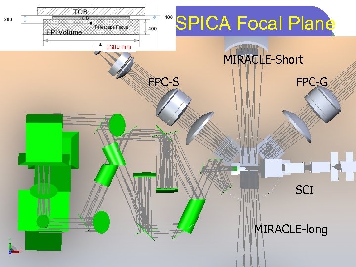 SPICA Focal Plane 2300 mm MIRACLE-Short FPC-S FPC-G SCI MIRACLE-long 