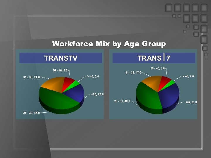 Workforce Mix by Age Group TRANSTV TRANS 7 