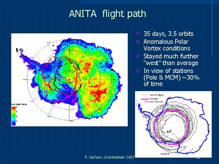 ANITA flight path 35 days, 3. 5 orbits Anomalous Polar Vortex conditions Stayed much