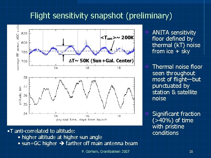 Flight sensitivity snapshot (preliminary) <Tant>~ 200 K DT~ 50 K (Sun+Gal. Center) • T