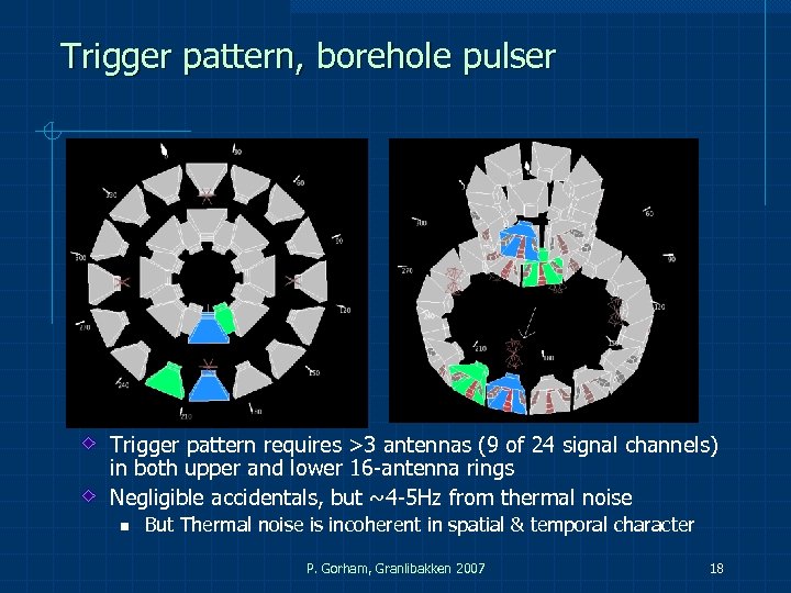 Trigger pattern, borehole pulser Trigger pattern requires >3 antennas (9 of 24 signal channels)