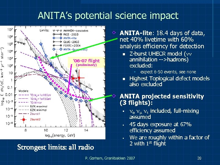 ANITA’s potential science impact ANITA-lite: 18. 4 days of data, net 40% livetime with