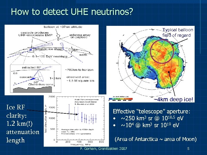 How to detect UHE neutrinos? Typical balloon field of regard Ice RF clarity: 1.
