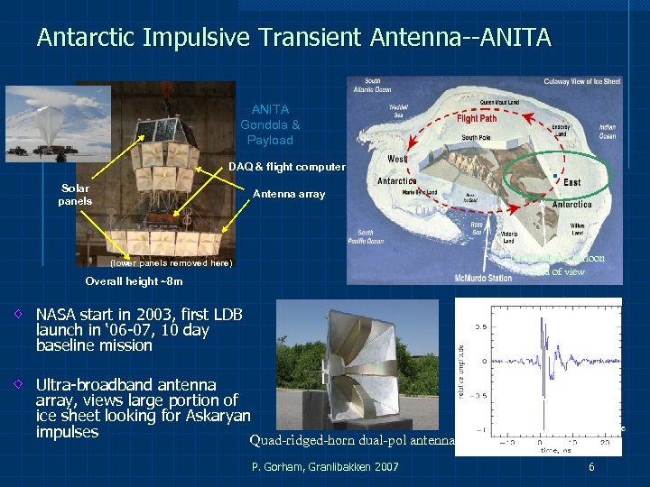 Antarctic Impulsive Transient Antenna--ANITA Gondola & Payload DAQ & flight computer Solar panels Antenna