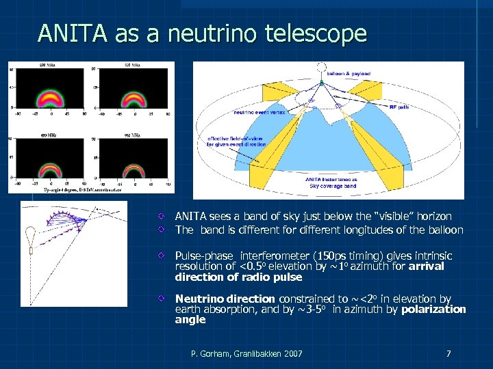 ANITA as a neutrino telescope ANITA sees a band of sky just below the