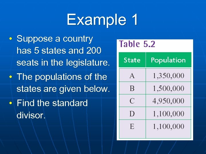 Example 1 • Suppose a country has 5 states and 200 seats in the