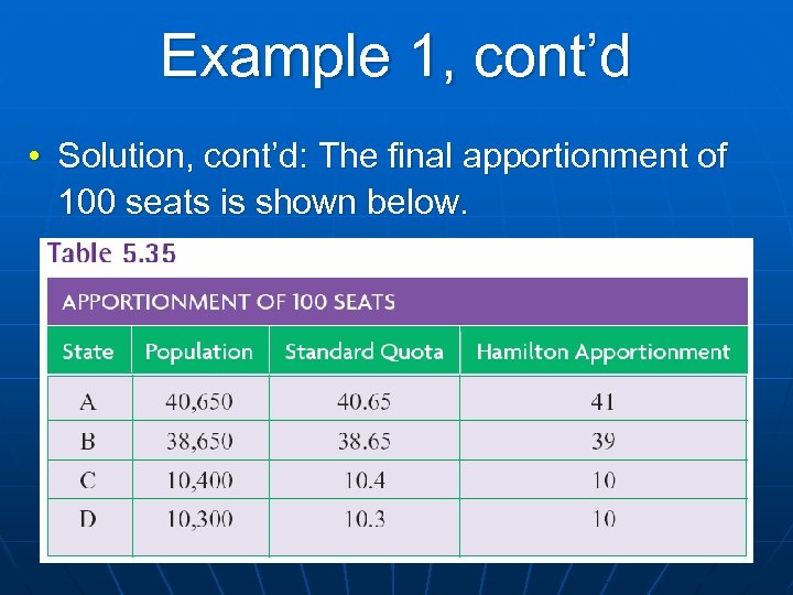 Example 1, cont’d • Solution, cont’d: The final apportionment of 100 seats is shown