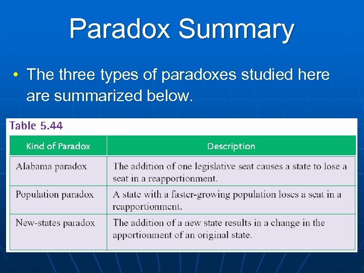 Paradox Summary • The three types of paradoxes studied here are summarized below. 