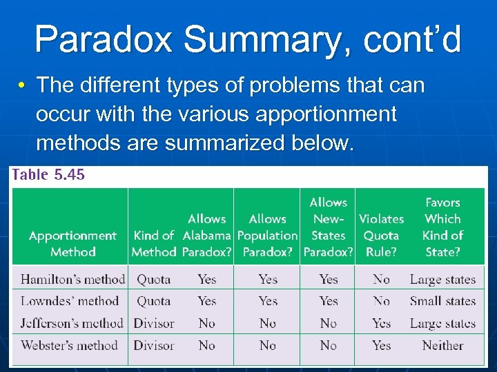 Paradox Summary, cont’d • The different types of problems that can occur with the