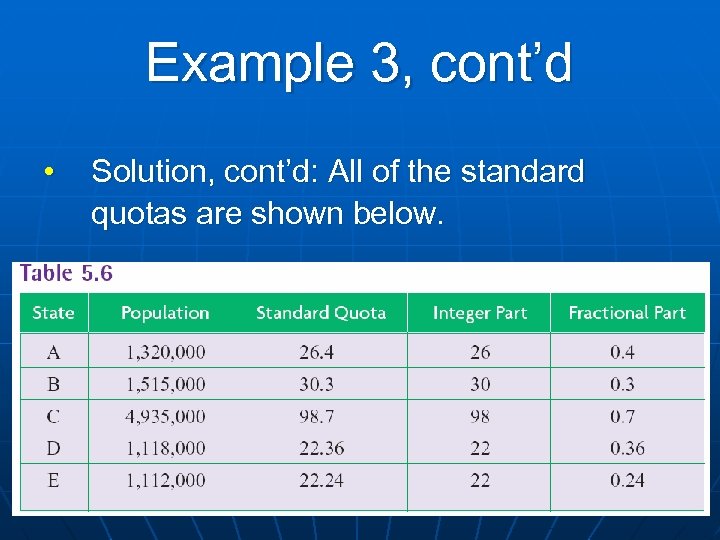 Example 3, cont’d • Solution, cont’d: All of the standard quotas are shown below.