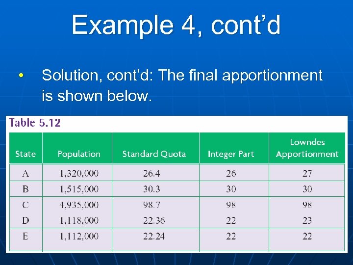 Example 4, cont’d • Solution, cont’d: The final apportionment is shown below. 